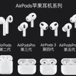 Airpods Pro Wireless Earbuds - Bluetooth Headphone